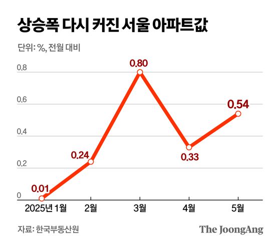 정근영 디자이너