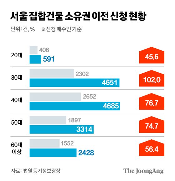 김경진 기자