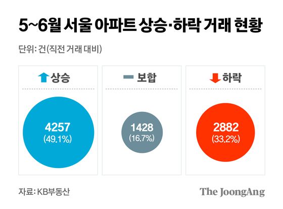 정근영 디자이너