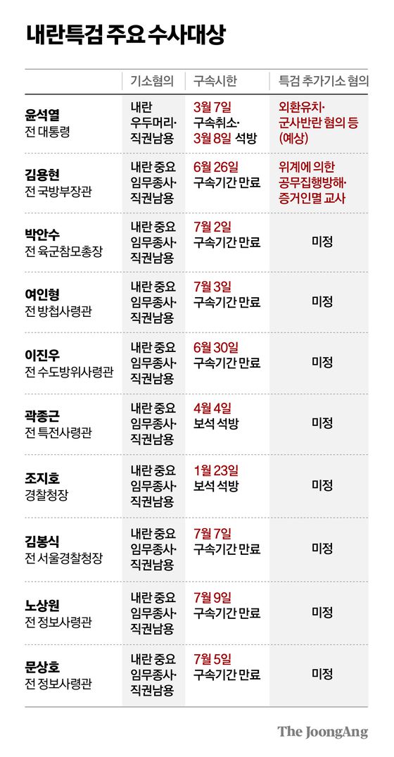 (왼쪽부터)12·3 비상계엄에 가담한 이진우 전 수도방위사령관, 곽종근 전 특수전사령관, 여인형 전 국군방첩사령관, 문상호 전 정보사령관. 연합뉴스·뉴스1