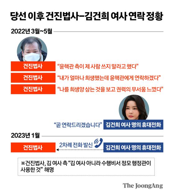 그래픽=김영옥 기자