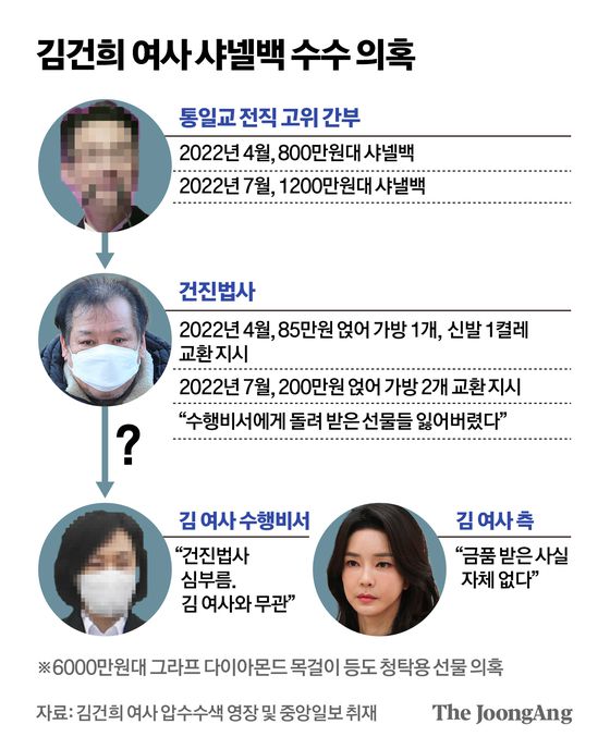 그래픽=김영옥 기자