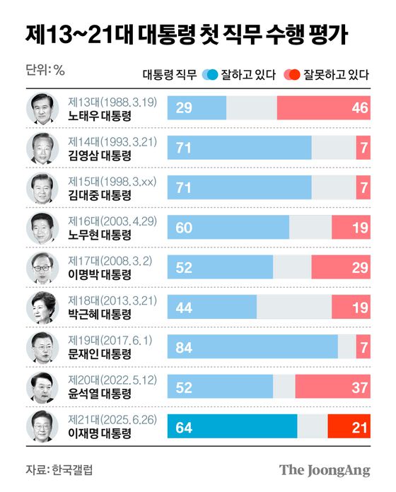 정근영 디자이너