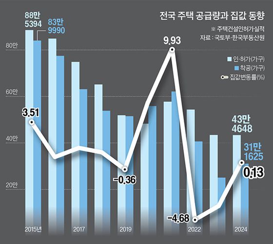 그래픽=남미가 기자