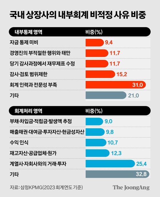 정근영 디자이너