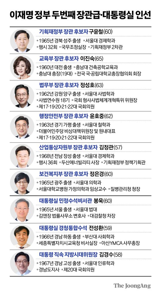 강훈식 대통령 비서실장(가운데)이 29일 서울 용산구 대통령실 브리핑룸에서 인사 관련 브리핑을 하고 있다. 왼쪽은 전성환 경청통합수석, 오른쪽은 봉욱 민정수석. 대통령실사진기자단