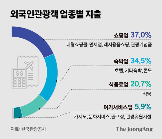 정근영 디자이너