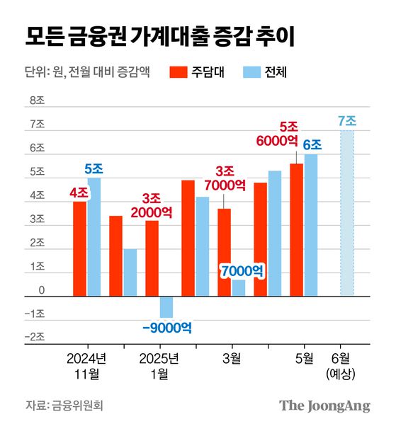 차준홍 기자