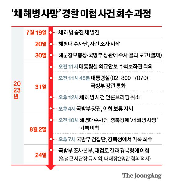 그래픽=정근영 디자이너