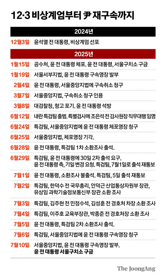 홍장원 전 국가정보원 제1차장이 지난 2월 20일 서울 종로구 헌법재판소 대심판정에서 열린 윤석열 대통령 탄핵심판 10차 변론에서 증인으로 출석해 발언하고 있다. 뉴스1