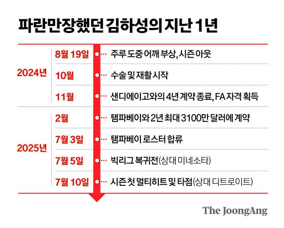 정근영 디자이너