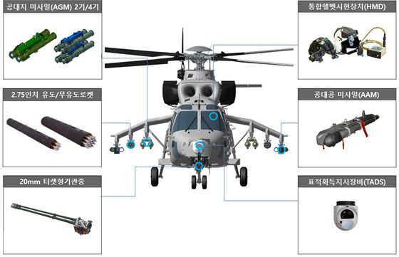 상륙공격헬기 무장시스템. 방위사업청