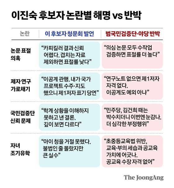 14일 서울 중구 비앤디파트너스 서울역점에서 범학계국민검증단이 연 이진숙 부총리 겸 교육부 장관 후보자 논문 검증 대국민 보고회에서 유원준 한국사립대학교수회연합회 이사장이 발언하고 있다. 연합뉴스