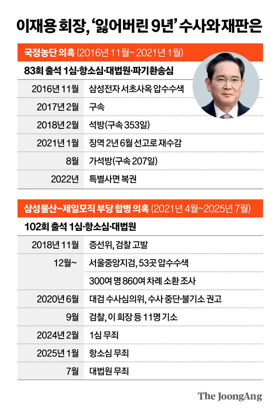 2016년 7월 미국에서 열린 '선밸리 컨퍼런스'에서 만난 이재용(왼쪽) 삼성전자 부회장과 지니 로메티 AFP=연합뉴스