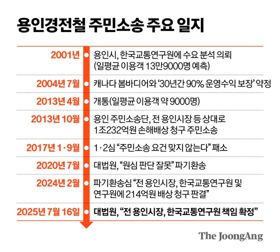 신재민 기자
