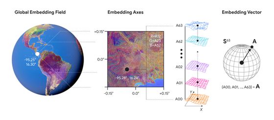 구글이 만든 AI 모델 '알파어스 파운데이션'. 사진 구글
