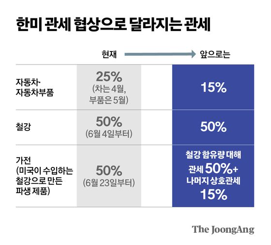 마커스 놀랜드 미국 피터슨 국제경제연구소 부소장. 중앙포토