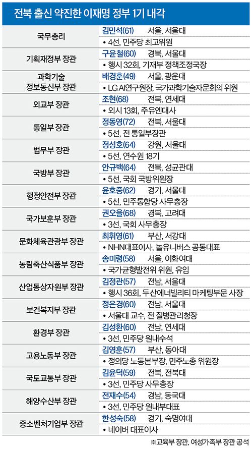 그래픽=정수경 기자 jung.suekyoung@joins.com