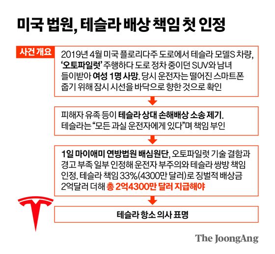 신재민 기자