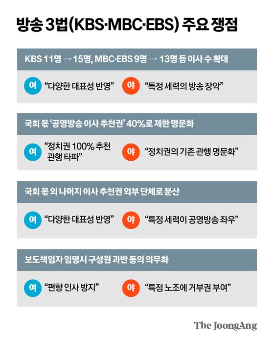 4일 국회 본회의에서 방송법 상정 뒤 신동욱 의원이 무제한토론을 시작하자 더불어민주당 의원들이 퇴장하고 있다. 김성룡 기자