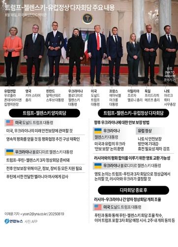 러시아-우크라이나 전황 그래픽 이미지. [자료제공=미 전쟁연구소(ISW)]