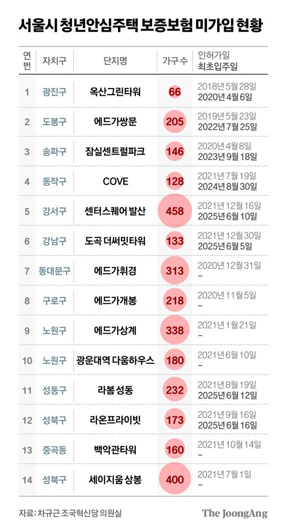 정근영 디자이너