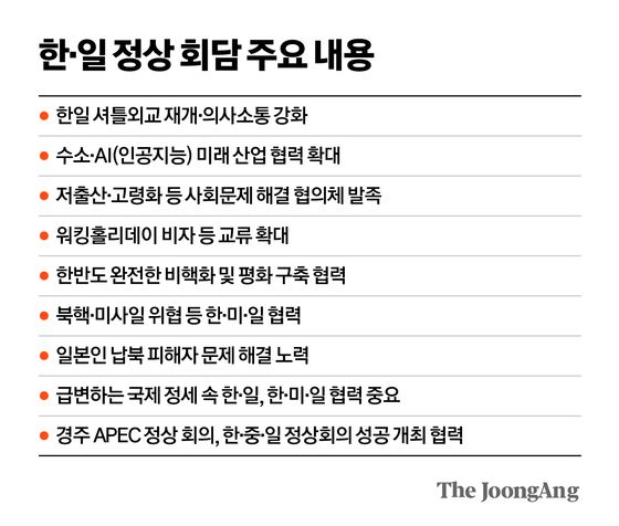 지난 23일 일본 총리 관저에서 이재명 대통령과 이시바 시게루 일본 총리가 공동 기자 발표를 하고 있다. AP=연합뉴스