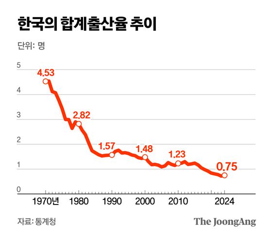 정근영 디자이너