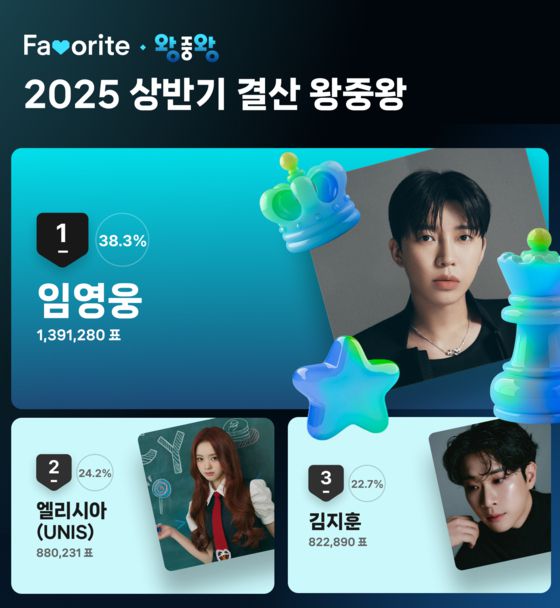 9월 1주차 'COMEBACK&TREND' 투표 결과