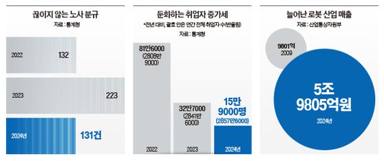 그래픽=이윤채 기자 lee.yoonchae@joongang.co.kr
