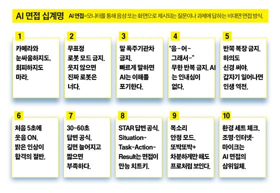 그래픽=이현민 기자