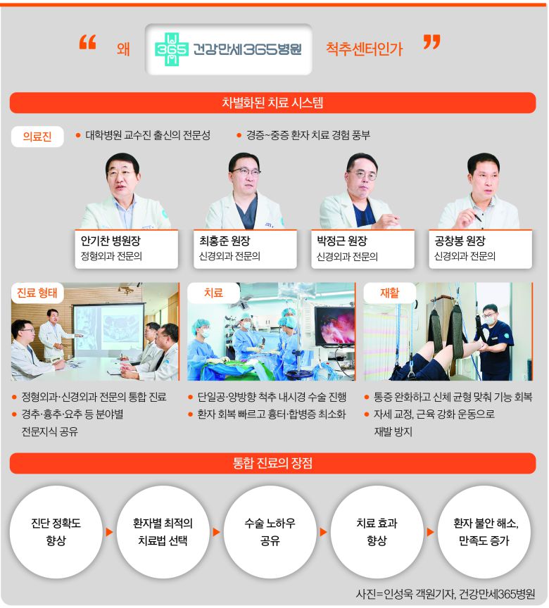 사진＝인성욱 객원기자, 건강만세365병원