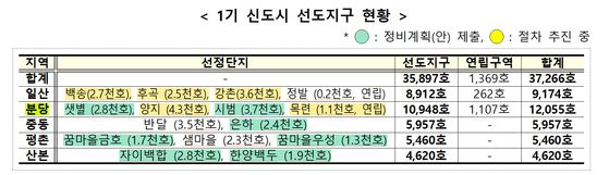 자료: 국토교통부