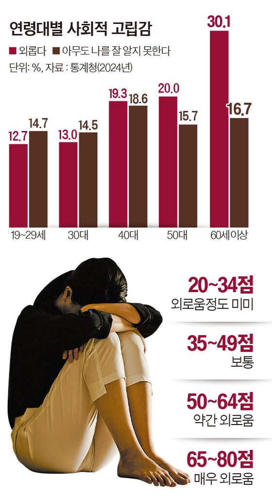 그래픽=이윤채 기자 lee.yoonchae@joongang.co.kr