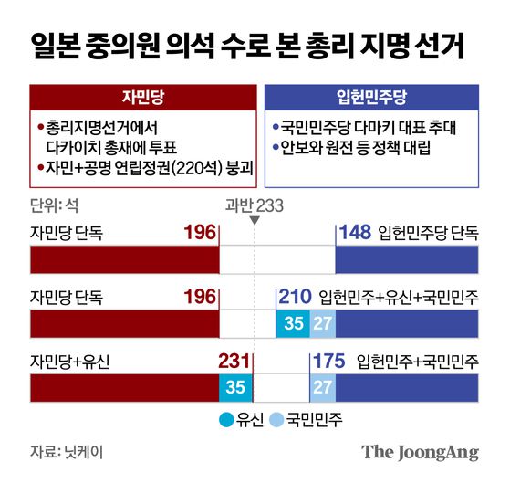지난 10일 사이토 데쓰오 공명당 대표가 연립 이탈을 발표하고 있다. AP=연합뉴스