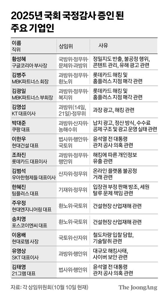 이재명 정부 첫 국정감사를 사흘 앞둔 10일 서울 여의도 국회 법제사법위원회 앞 대기 장소에 대법원 등 피감기관 직원들이 붙여 둔 종이에 기관명이 적혀 있다. 연합뉴스