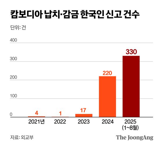 정근영 디자이너