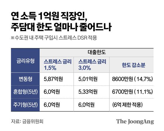 서울 전역과 분당 과천 등 경기도 12개 지역이 조정대상지역·투기과열지구로 확대 지정되며 토지거래허가구역으로 묶인다. 뉴스1