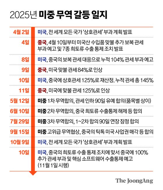 도널드 트럼프 미국 대통령(오른쪽)과 시진핑 중국 국가주석(왼쪽에서 세 번째)이 부산 김해공항에서 양국 정부 대표단이 참여한 확대 정상회담을 하고 있다. AP=연합뉴스