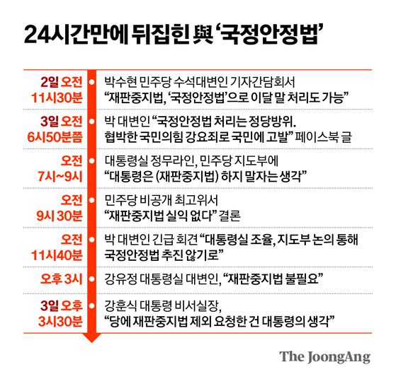 정청래 더불어민주당 대표(왼쪽 둘째)가 3일 오전 국회에서 열린 더불어민주당 사법불신 극복?사법행정 정상화 TF 출범식에서 발언하고 있다. 임현동 기자