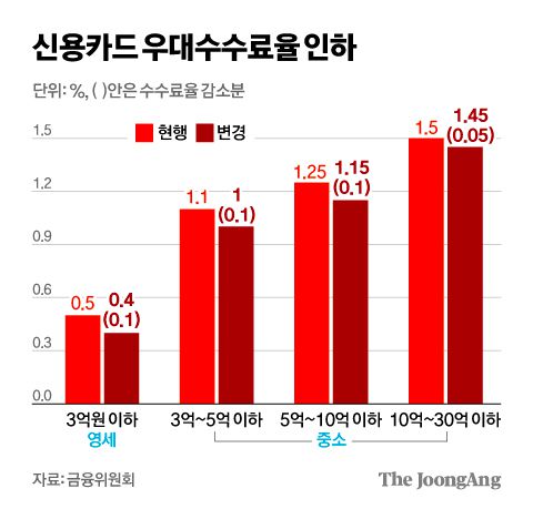 김영희 디자이너