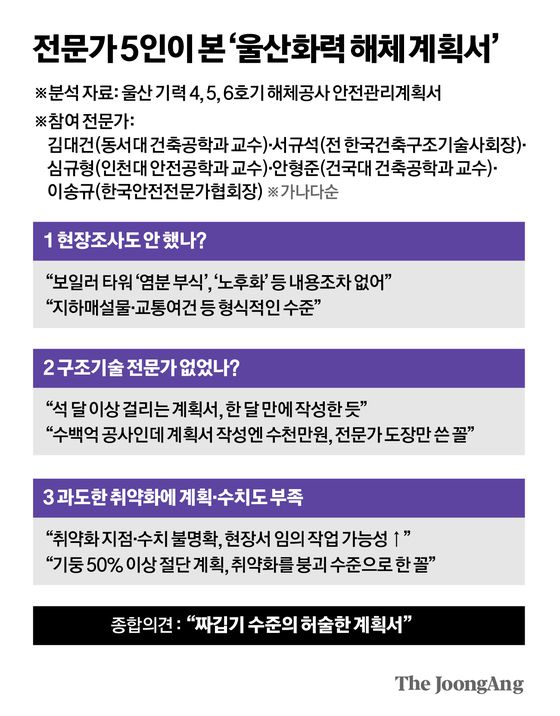 지난 6일 울산 남구 동서발전 울산화력발전소 보일러타워 5호기가 붕괴됐다. 뉴스1