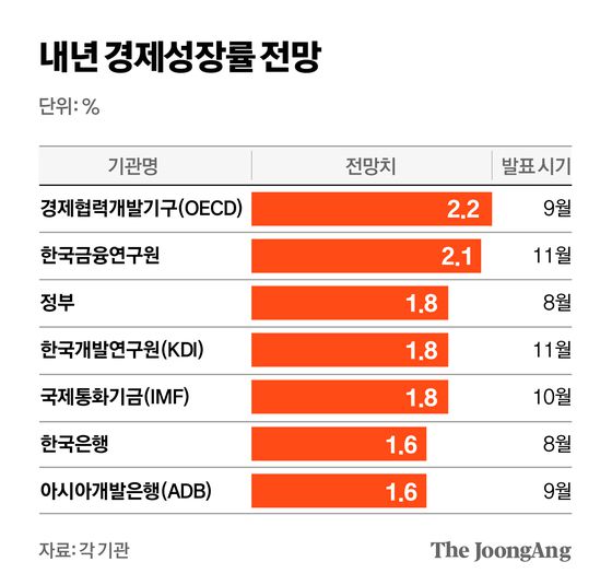 정근영 디자이너