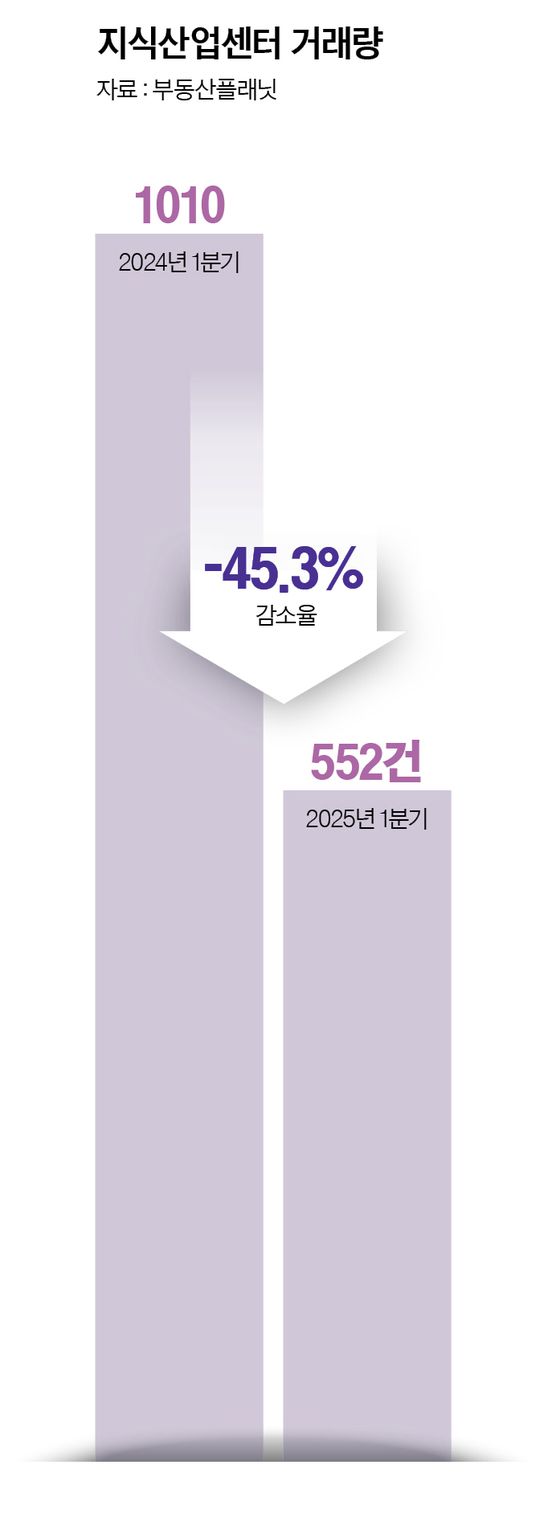 그래픽=정수경 기자 jung.suekyoung@joins.com