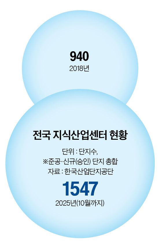 그래픽=정수경 기자 jung.suekyoung@joins.com