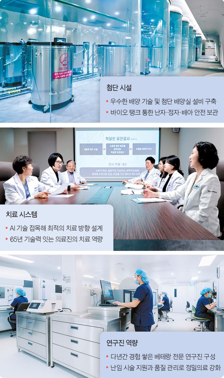 그래픽=전유리 디자이너, 사진=인성욱 객원기자