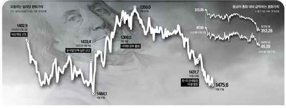 그래픽=남미가 기자