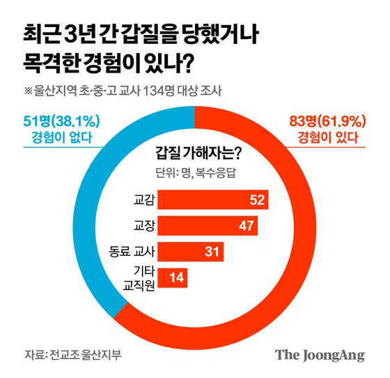 신재민 기자
