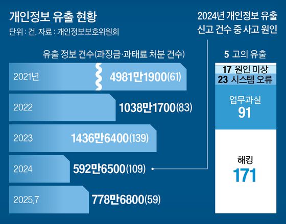 그래픽=남미가 기자