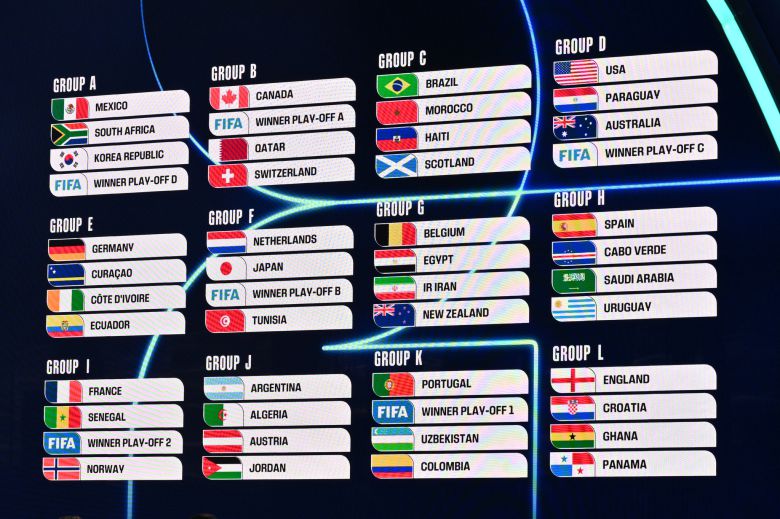 북중미월드컵 조추첨 결과. AP=연합뉴스